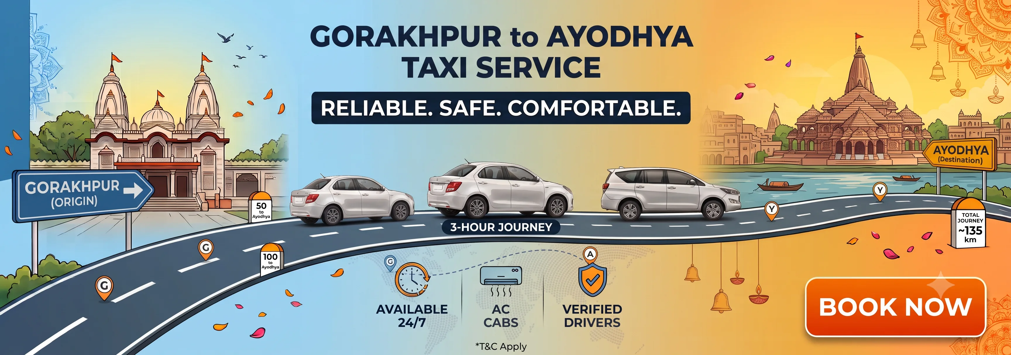 Gorakhpur to Ayodhya route
