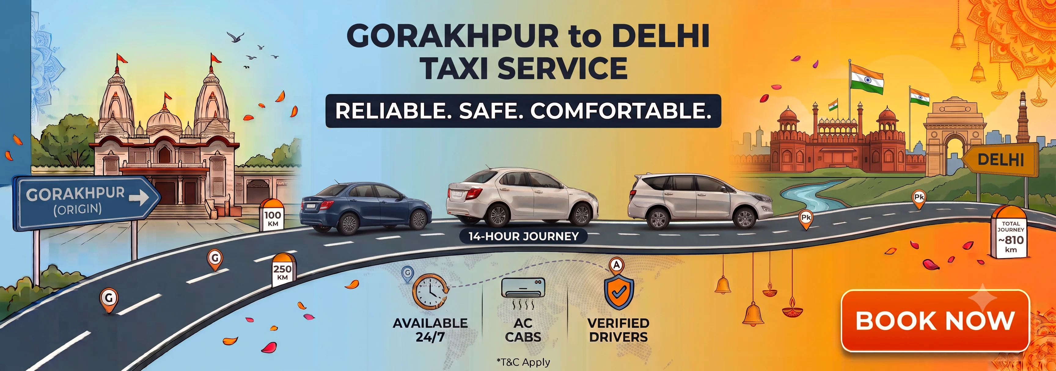 Lucknow to Delhi route