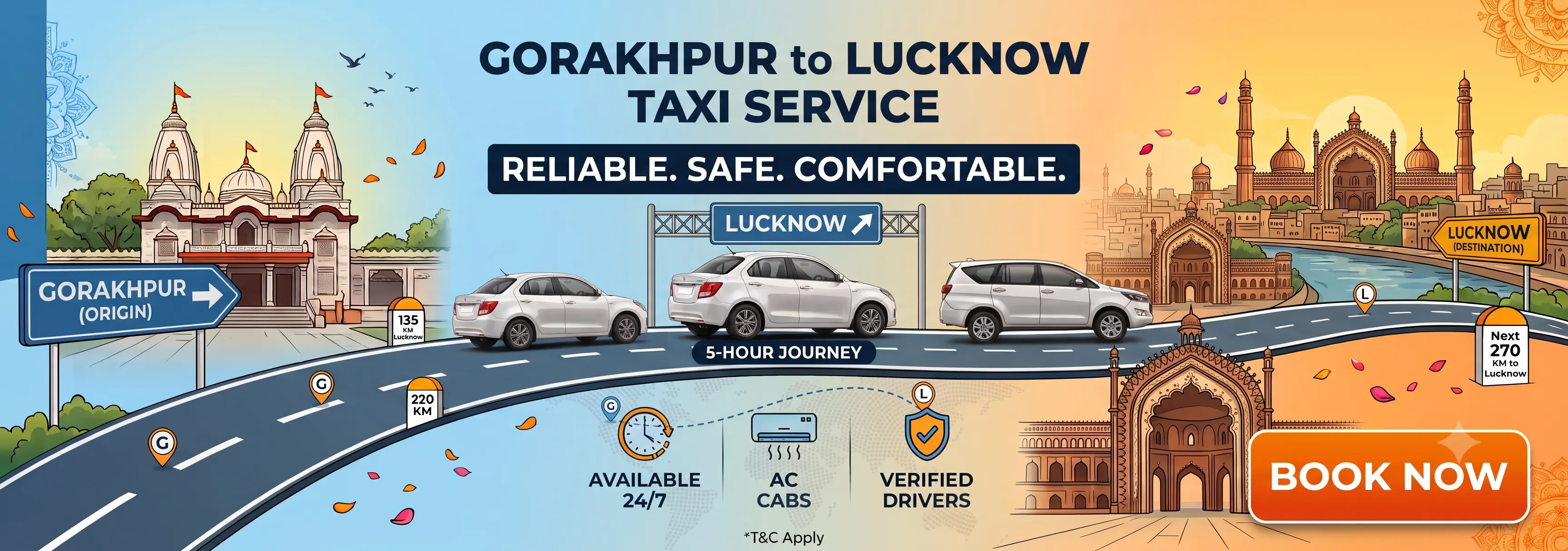 Gorakhpur to Lucknow route
